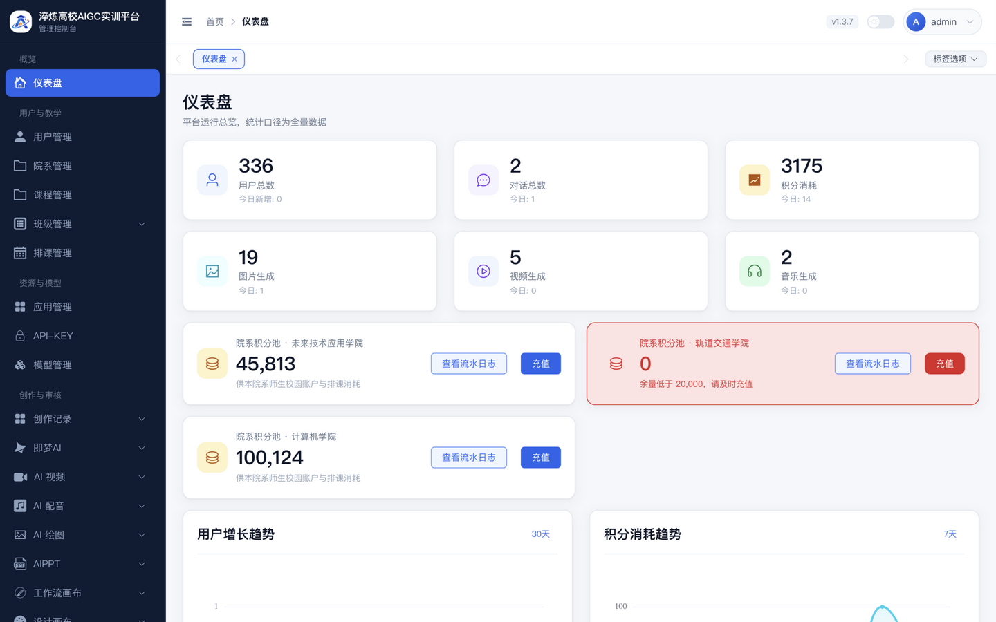 淬炼管理后台仪表盘